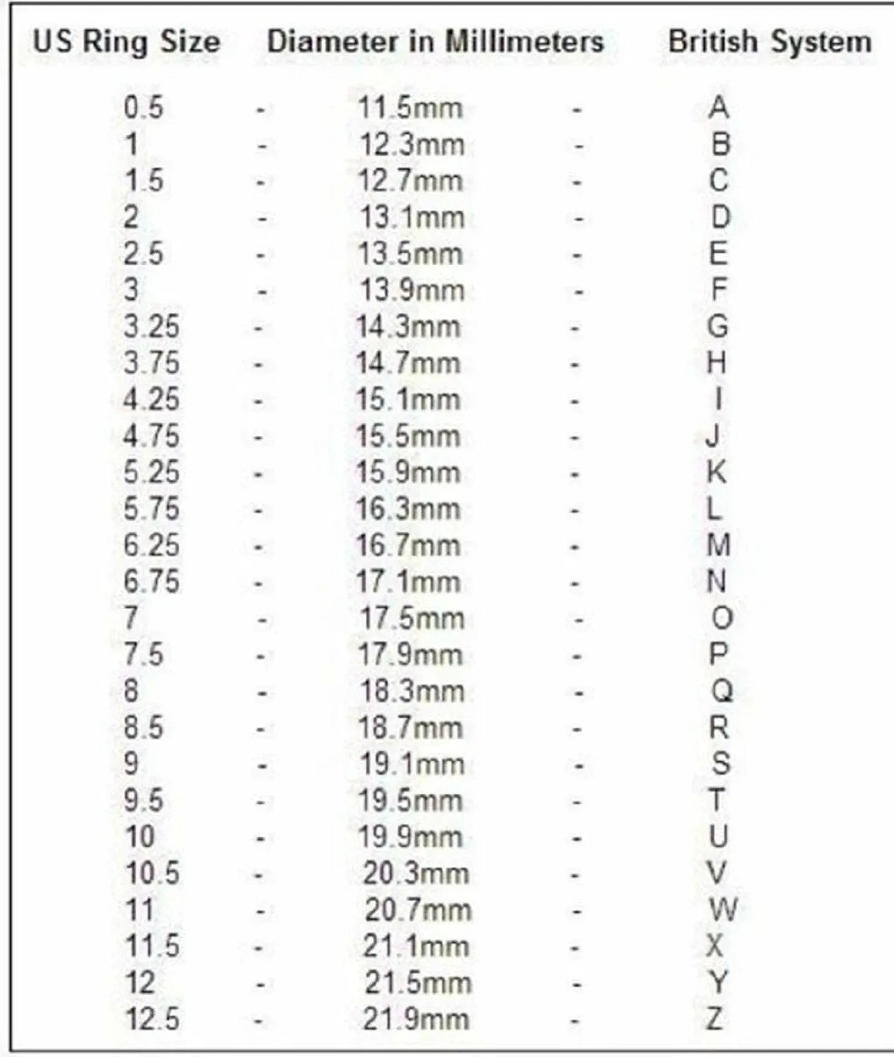 Table showing US ring size, diameter in millimeters, and British system equivalents.